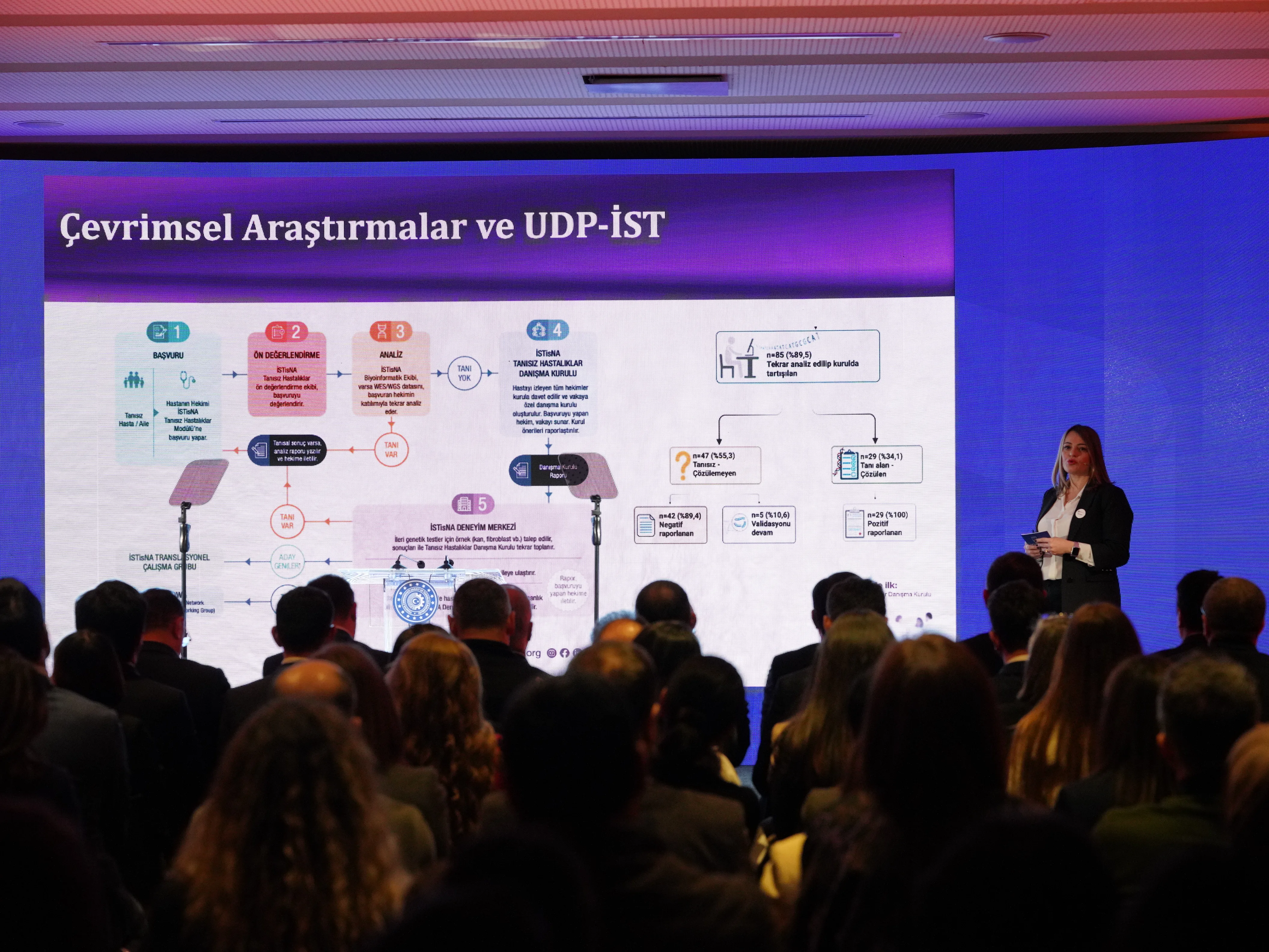 ACIBADEM ÜNİVERSİTESİ - İSTANBUL TANISIZ VE NADİR HASTALIKLARA ÇÖZÜM PLATFORMU PROJESİ